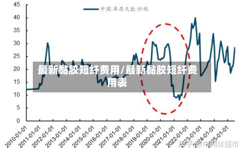 最新黏胶短纤费用/最新黏胶短纤费用表-第3张图片