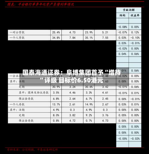 国泰海通证券：阜博集团首予“增持”评级 目标价6.50港元-第1张图片