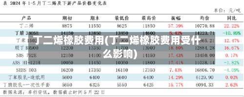 丁二烯橡胶费用(丁二烯橡胶费用受什么影响)