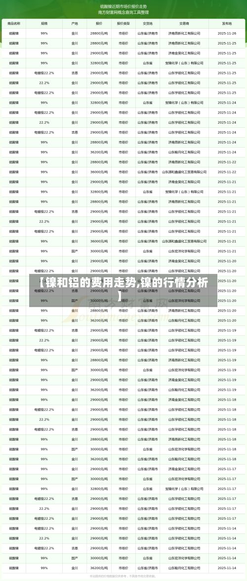 【镍和铝的费用走势,镍的行情分析】