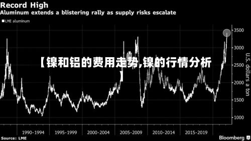 【镍和铝的费用走势,镍的行情分析】-第3张图片