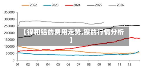 【镍和铝的费用走势,镍的行情分析】-第2张图片