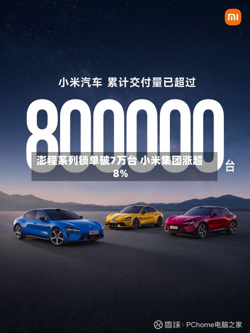 澎程系列锁单破7万台 小米集团涨超8%