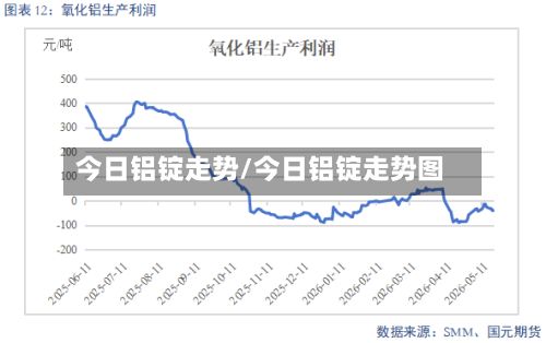 今日铝锭走势/今日铝锭走势图-第2张图片