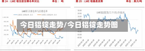 今日铝锭走势/今日铝锭走势图-第3张图片