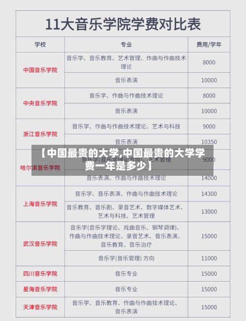 【中国最贵的大学,中国最贵的大学学费一年是多少】-第2张图片