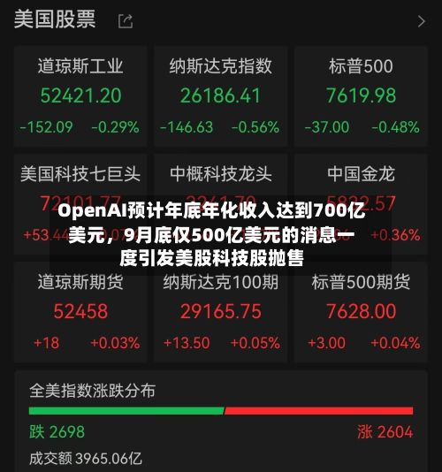 OpenAI预计年底年化收入达到700亿美元，9月底仅500亿美元的消息一度引发美股科技股抛售-第2张图片