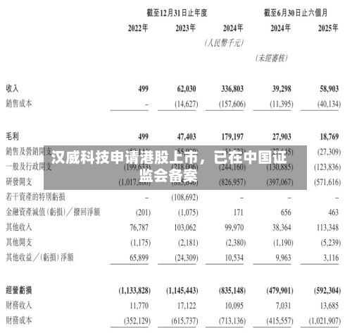 汉威科技申请港股上市	，已在中国证监会备案-第2张图片