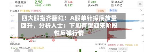 四大股指齐翻红！A股单针探底放量回升，分析人士：下周有望迎来阶段性反弹行情-第2张图片