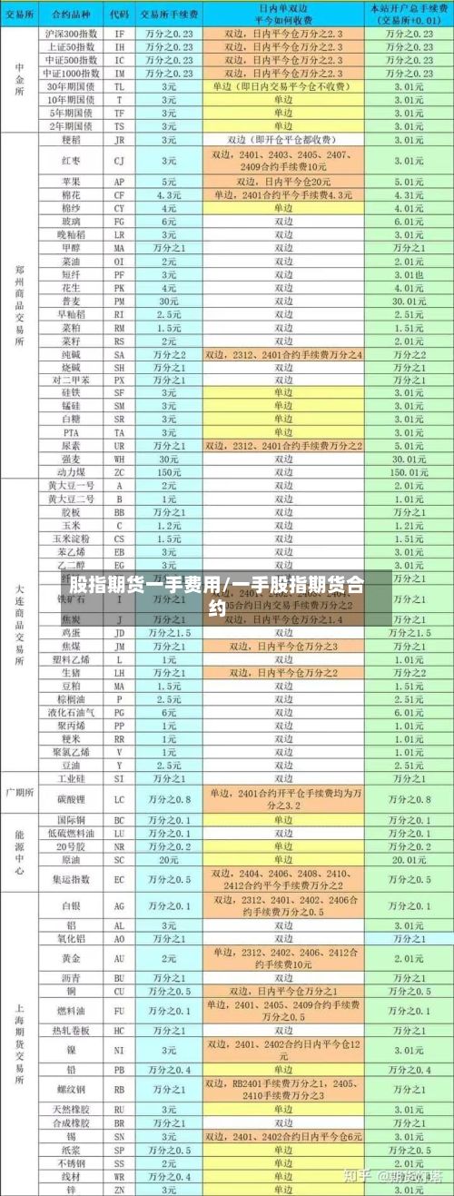 股指期货一手费用/一手股指期货合约-第2张图片