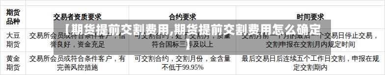 【期货提前交割费用,期货提前交割费用怎么确定】-第3张图片