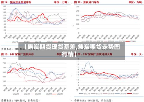 【焦炭期货现货基差,焦炭期货走势图行情】