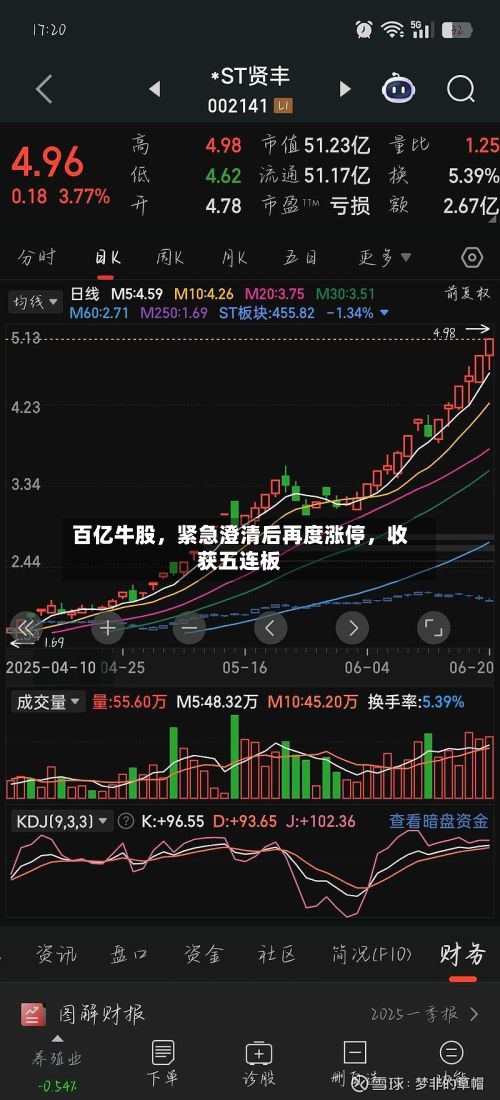 百亿牛股，紧急澄清后再度涨停，收获五连板-第2张图片