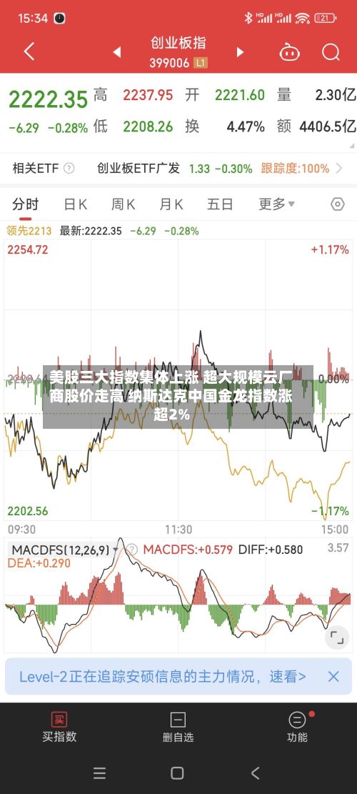 美股三大指数集体上涨 超大规模云厂商股价走高 纳斯达克中国金龙指数涨超2%-第1张图片