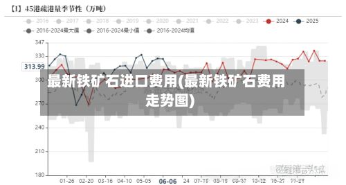 最新铁矿石进口费用(最新铁矿石费用走势图)