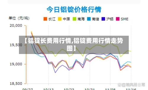 【铝锭长费用行情,铝锭费用行情走势图】-第3张图片