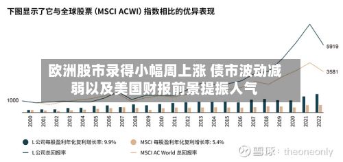 欧洲股市录得小幅周上涨 债市波动减弱以及美国财报前景提振人气-第2张图片