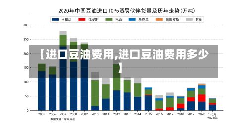【进口豆油费用,进口豆油费用多少】-第2张图片