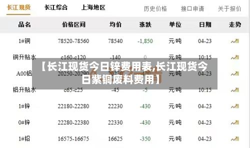 【长江现货今日锌费用表,长江现货今日紫铜废料费用】