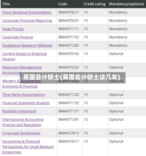 英国会计硕士(英国会计硕士读几年)