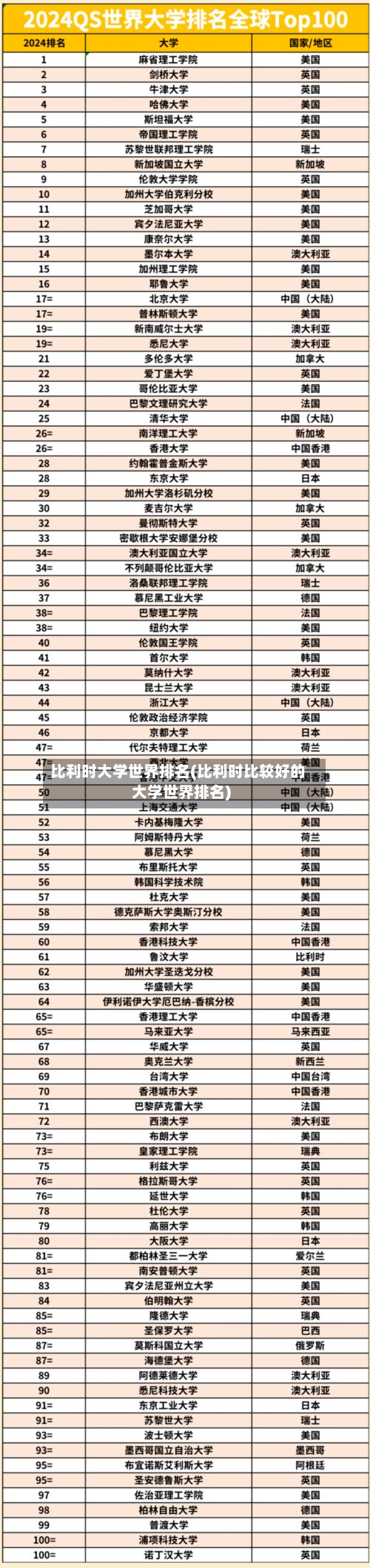 比利时大学世界排名(比利时比较好的大学世界排名)