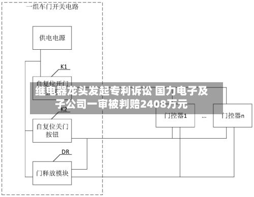 继电器龙头发起专利诉讼 国力电子及子公司一审被判赔2408万元-第1张图片