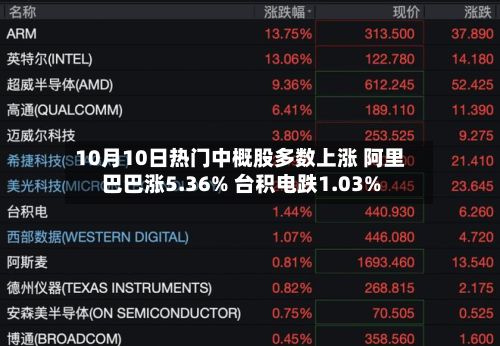 10月10日热门中概股多数上涨 阿里巴巴涨5.36% 台积电跌1.03%-第2张图片