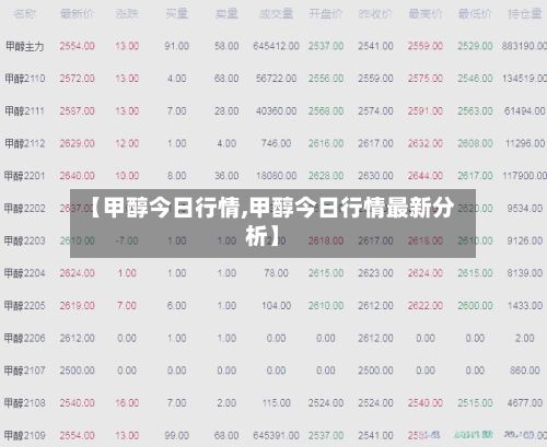 【甲醇今日行情,甲醇今日行情最新分析】