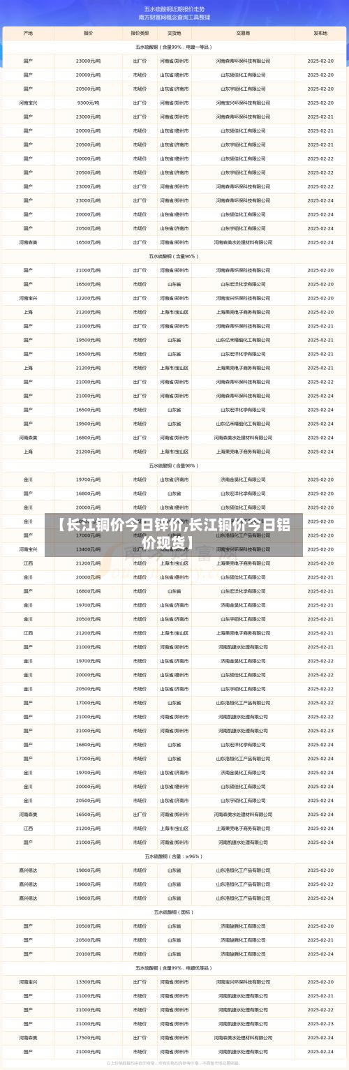 【长江铜价今日锌价,长江铜价今日铝价现货】-第2张图片
