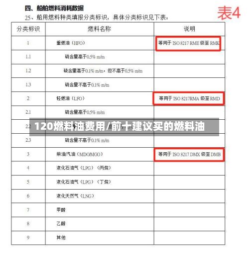 120燃料油费用/前十建议买的燃料油-第2张图片