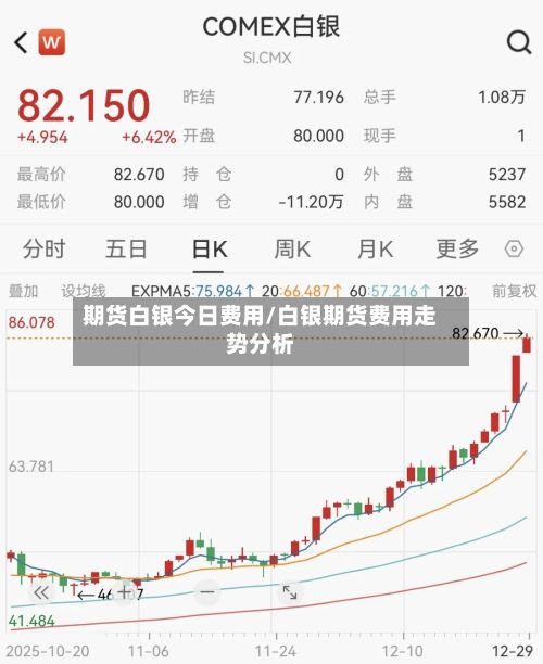 期货白银今日费用/白银期货费用走势分析-第2张图片