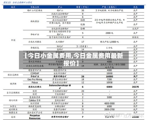 【今日小金属费用,今日金属费用最新报价】-第2张图片
