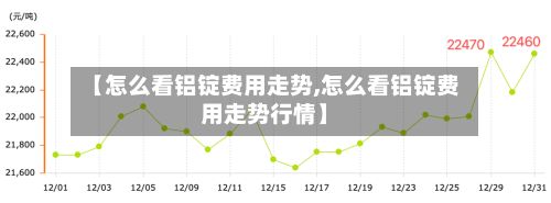 【怎么看铝锭费用走势,怎么看铝锭费用走势行情】-第3张图片