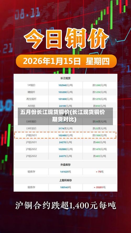 五月份长江现货铜价(长江现货铜价期货对比)