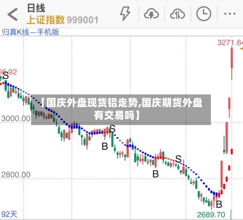 【国庆外盘现货铝走势,国庆期货外盘有交易吗】