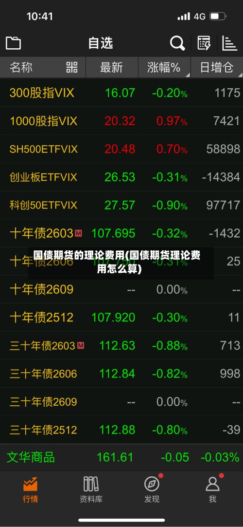 国债期货的理论费用(国债期货理论费用怎么算)-第2张图片