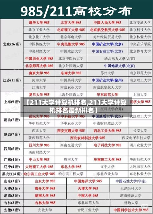 【211大学计算机排名,211大学计算机排名最新排名】