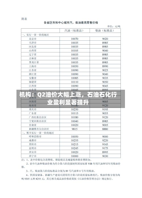 机构：Q2油价大幅上涨	，石油石化行业盈利显著提升-第1张图片