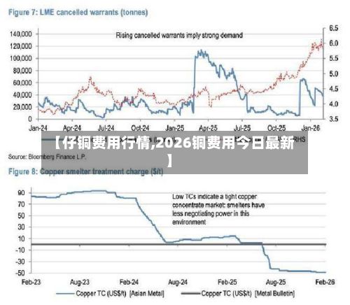 【仔铜费用行情,2026铜费用今日最新】