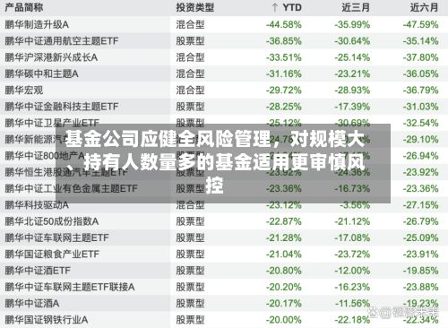基金公司应健全风险管理，对规模大、持有人数量多的基金适用更审慎风控-第2张图片