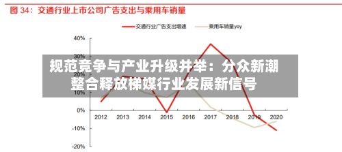 规范竞争与产业升级并举：分众新潮整合释放梯媒行业发展新信号-第2张图片