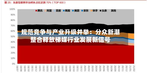 规范竞争与产业升级并举：分众新潮整合释放梯媒行业发展新信号-第3张图片