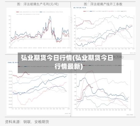 弘业期货今日行情(弘业期货今日行情最新)
