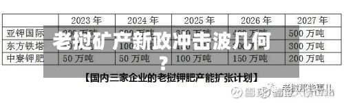 老挝矿产新政冲击波几何?-第2张图片