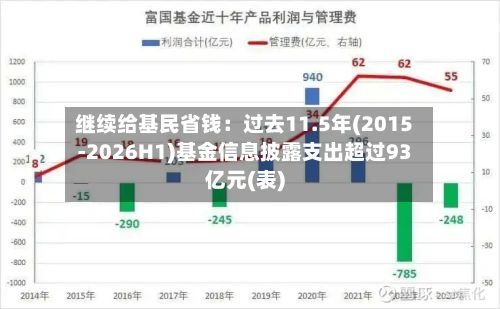 继续给基民省钱：过去11.5年(2015-2026H1)基金信息披露支出超过93亿元(表)