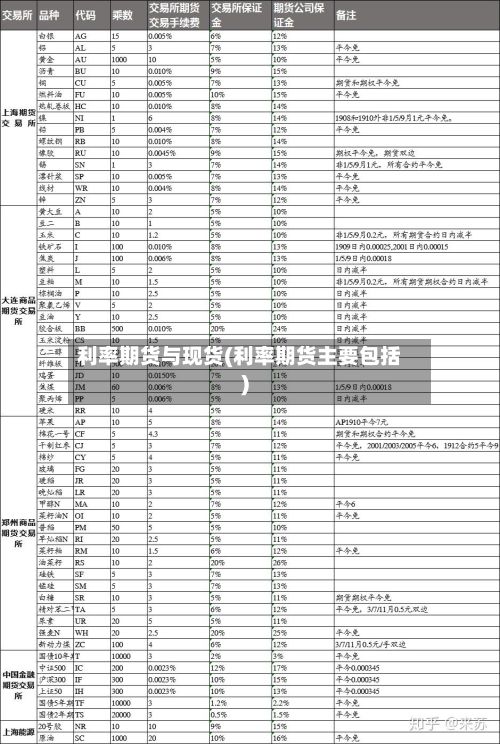 利率期货与现货(利率期货主要包括)