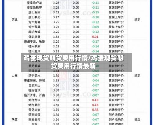 鸡蛋现货期货费用行情/鸡蛋现货期货费用行情最新