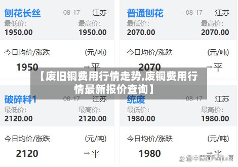 【废旧铜费用行情走势,废铜费用行情最新报价查询】