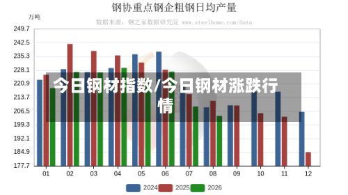 今日钢材指数/今日钢材涨跌行情