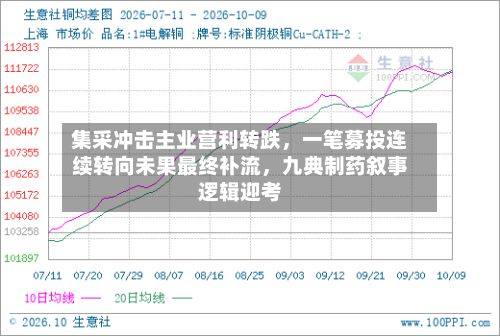 集采冲击主业营利转跌，一笔募投连续转向未果最终补流，九典制药叙事逻辑迎考-第3张图片